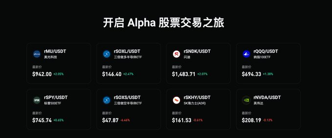 A dark-themed Bitget Reality/RTokens dashboard displays eight stock tokenized trading pairs (rMU/USDT $942.00, rSOXL/USDT $146.48, rSPY/USDT $745.74, rSOXS/USDT $47.87, rSNDK/USDT $1,483.71, rSKHY/USDT $161.53, rQQQ/USDT $694.33, rNVDA/USDT $208.19) with their latest prices and percentage changes under the heading "开启 Alpha 股票交易之旅," visually supporting the post's focus on monitoring how many stock tokens are listed and whether they're backed 1:1 by real underlying assets.
