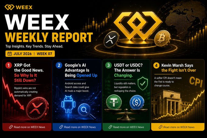 WEEX Weekly Report #07 (July 2026) highlights four top stories: XRP's price decline despite Ripple's legal wins, Google's AI advantage being challenged through Android and Search data access, the shifting USDT vs USDC stablecoin landscape, and Kevin Warsh's comments on the Fed's monetary policy fight. The graphic features a sleek gold-and-black design with the WEEX logo, cryptocurrency icons (XRP, Bitcoin), an Android mascot, a stablecoin scale, and a Federal Reserve building silhouette.