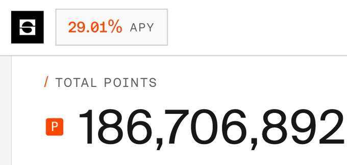 A financial dashboard displaying a 29.01% APY and total points of 186,706,892 alongside a logo.