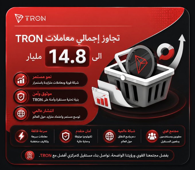A red and black promotional infographic for TRON cryptocurrency in Arabic, highlighting '14.8 million' total transactions with features like continuous growth, secure and reliable network, global spread, fast transactions, advanced security, global network, and strong community, featuring a shopping basket with a TRON coin.