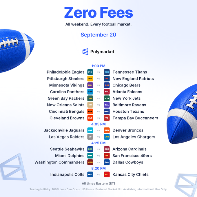 A promotional graphic for Polymarket's 'Zero Fees' weekend featuring NFL games on September 20, listing matchups including Eagles vs. Titans, Steelers vs. Patriots, and Cowboys vs. Commanders with kickoff times in ET.
