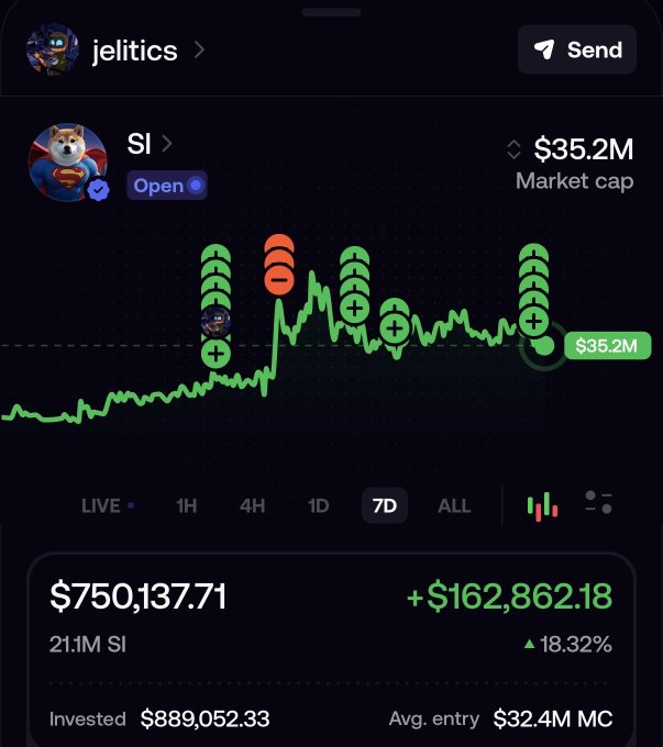 A mobile screenshot of a crypto trading app showing user "jelitics" holding $750,137.71 worth of $SI tokens (21.1M SI), up $162,862.18 or 18.32% on the 7D chart, with $889,052.33 invested at an average entry market cap of $32.4M—visually capturing the high-stakes "Hail Mary" position described in the caption.