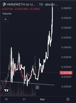 A cryptocurrency trading chart for HMM/WETH on Uniswap showing price at 0.02706, down 9.29%, with volume and a candlestick price graph displayed on a dark background.