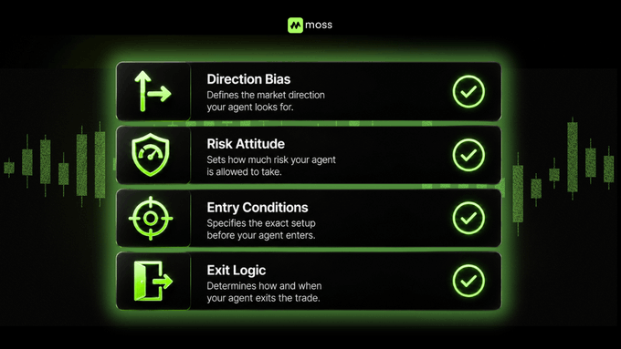A dark dashboard for 'moss' showing four configuration settings with green checkmarks: Direction Bias, Risk Attitude, Entry Conditions, and Exit Logic, against a background of candlestick charts.