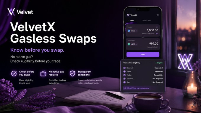 A promotional banner for VelvetX Gasless Swaps featuring a mobile app interface, highlighting features like 'Know before you swap,' 'No native gas,' and 'Transparent conditions' for trading.