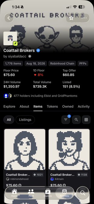 A mobile app screen for 'Coattail Brokers' NFT collection showing a Floor Price of $75.60, 24H Volume of $1,350.97, and 151 listed items, with pixel art portraits of the NFTs visible below.