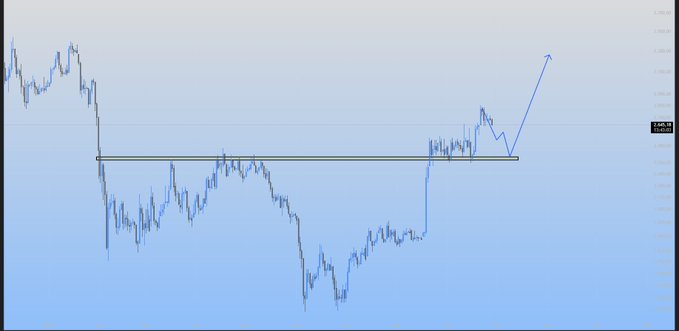 A financial chart displaying price fluctuations with a blue line, featuring a hand-drawn black box highlighting a breakout pattern and an arrow pointing upwards to a new high.