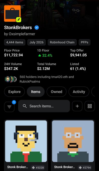 Screenshot of a NFT collection page titled 'StonkBrokers' by 0xsimplefarmer on Robinhood Chain, showing a floor price of $11,722.94, 1D floor up 32.4%, 24H volume of $347.2K, total volume of $2.12M, 4,444 items, and 560 holders including tma420.eth and RubickPalms.