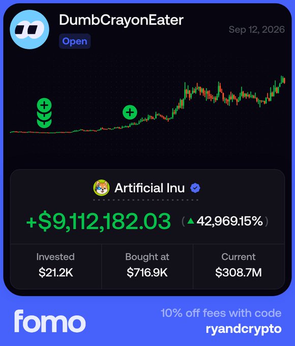 A dark-themed portfolio or promotional graphic for 'fomo' showing a user named 'DumbCrayonEater' with a massive gain of '+$9,112,182.03' (▲42,969.15%) on an investment in 'Artificial Inu,' with a promo code 'ryandcrypto'.