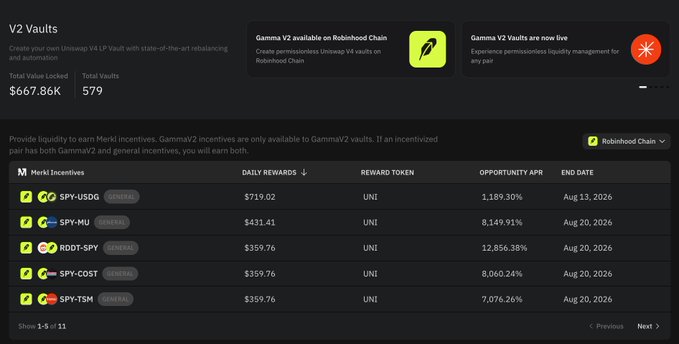 Screenshot of the Gamma V2 Vaults dashboard displaying Merkl Incentives for pools like SPY-USDG and SPY-MU with daily rewards, reward tokens (UNI), and APY percentages.