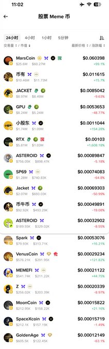 A smartphone screenshot shows a list of "股票Meme币" (stock meme coins) ranked by 24-hour performance, with $MarsCoin leading at $0.060398 (+99.1%), followed by other tokens like $币有, $JACKET, $GPU, and $小股东, reflecting the post's discussion of surging meme coin prices and which tokens may be worth trading versus potential traps.