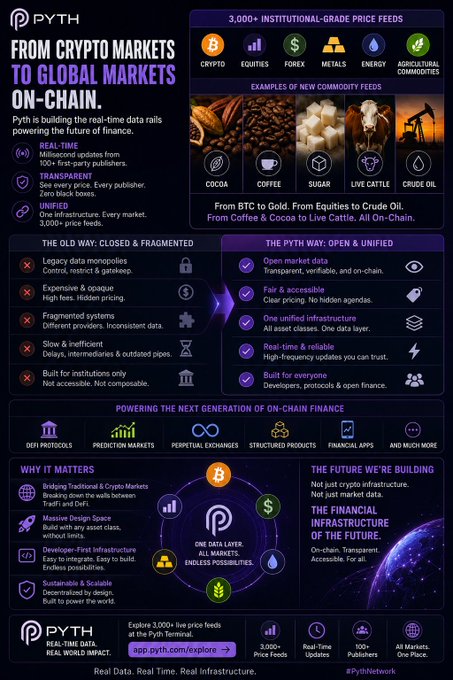 A graphic infographic about cryptocurrency markets with a purple background and white text. The infographic shows different types of cryptocurrencies, their market trends, and the future of finance. The focus on infrastructure as the determining factor for the future of finance in this modern age emphasizes the importance of digital innovation and advancements in technology in shaping financial systems.