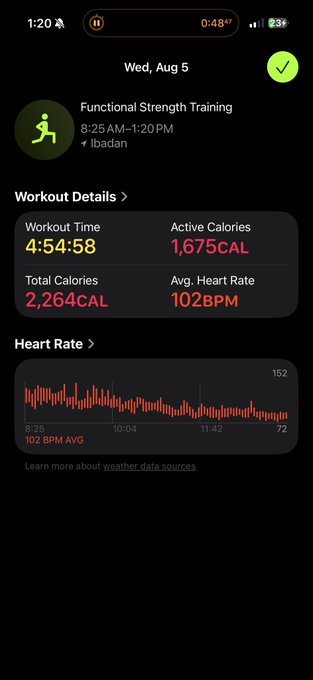 A screenshot of a fitness tracking app showing a "Functional Strength Training" workout from Wed, Aug 5 at 8:25 AM with a workout time of 4:54:58, 2,264 total calories burned, 1,675 active calories, and an average heart rate of 102 BPM. The post celebrates gym motivation while showing the speaker's own impressive workout stats as proof of their gym dedication.