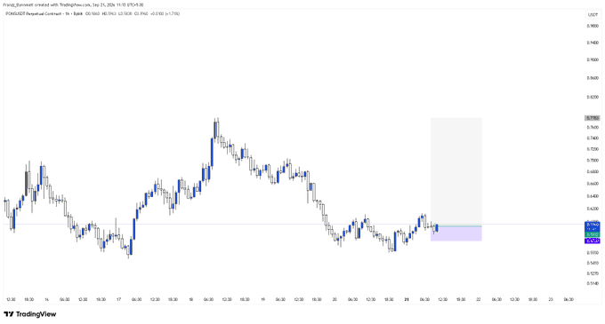 A TradingView candlestick chart for USDCAD showing price movements with values ranging from approximately 0.5980 to 0.7480.