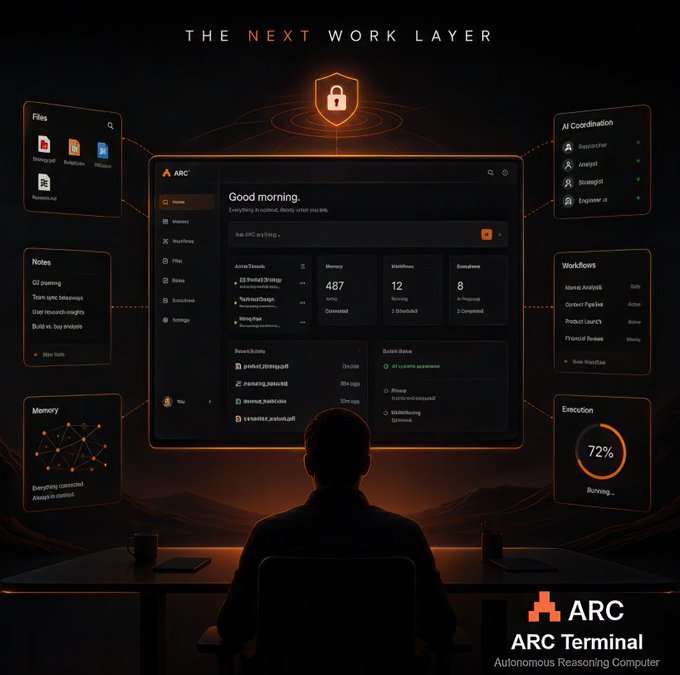 A digital advertisement for 'ARC Terminal' featuring a futuristic dark-themed interface with the tagline 'THE NEXT WORK LAYER' and 'Autonomous Reasoning Computer', showing a person at a desk viewing a dashboard with various modules like Files, Notes, and AI Coordination.