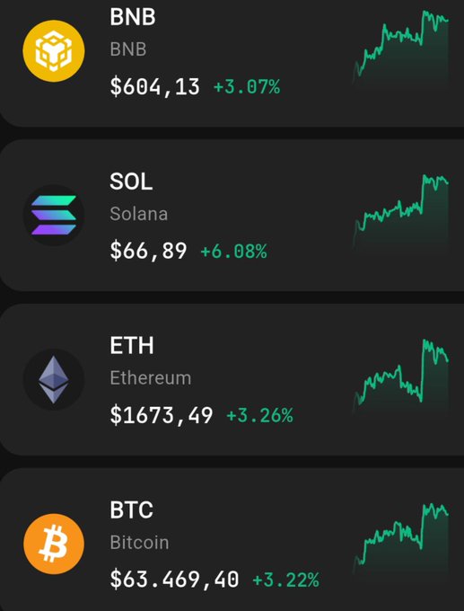 The image displays a computer screen with four different cryptocurrencies and their prices. One of the options is Bitcoin, which has a value of $53,638.43. The other three options include Etherum (ETH), Btc, andSolana, each having its own price displayed on the screen. It seems like someone might be comparing these digital assets or possibly looking for new coins to invest in, given their different values.