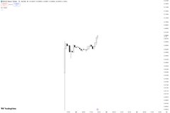 The image features a graph displaying a price chart for an option on twitter. The graph shows that today's price has reached a low point, with only $25 Million left in the account balance at @DineroDom0. The chart is surrounded by text that provides information about the trade and shares its sentiment towards it. In this particular instance, the sentiment appears to be negative, as indicated by the downward sloping line on the graph that mirrors the declining price of the stock option.