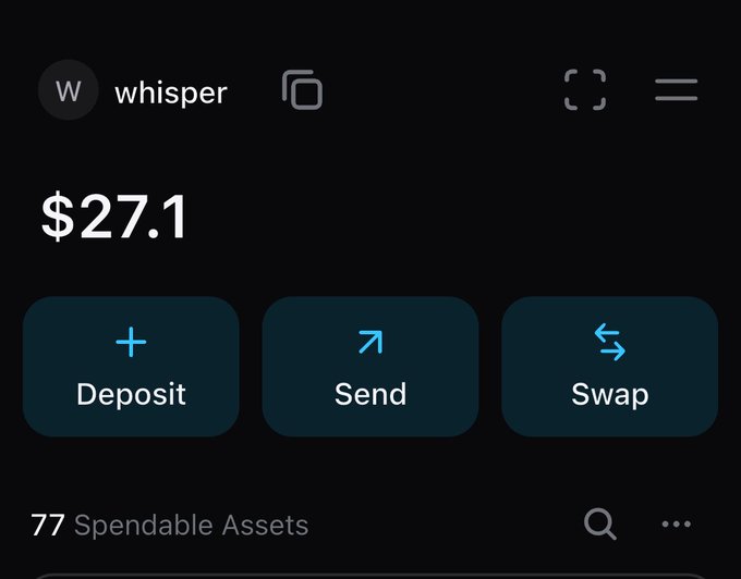 A cryptocurrency wallet app screenshot showing an account named 'whisper' with a balance of $27.1, featuring Deposit, Send, and Swap buttons and 77 Spendable Assets.