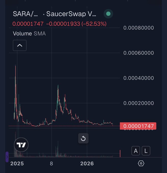The image features a screenshot of a trading dashboard for a cryptocurrency. The dashboard displays information about various cryptocurrencies, including their current price trends and volumes. A chart showing the changes in the value of bitcoin over time can be observed, with a red line indicating its fluctuating prices. This visual representation helps users to better understand the market dynamics and make informed decisions related to their investments or trading activities.