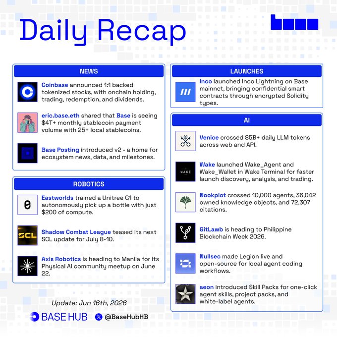 The image shows a daily recap of recent events posted on a social media platform, likely Base Hub. The summary includes information about various topics such as cryptocurrency news, tokenized stocks, tokenized assets, and tokenized trading. The caption also mentions that Eric Brown shared some interesting details related to the post.