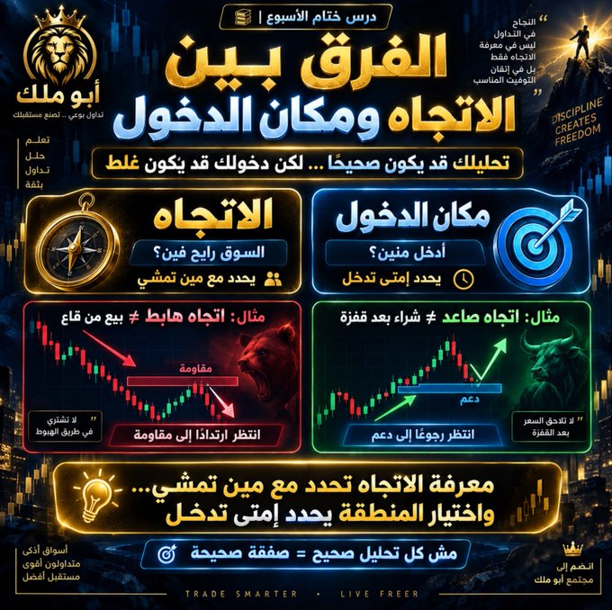 An Arabic educational graphic titled 'الفرق بين الاتجاه ومكان الدخول' (The Difference Between Direction and Entry Point) explains trading concepts using candlestick charts with bear and bull imagery.