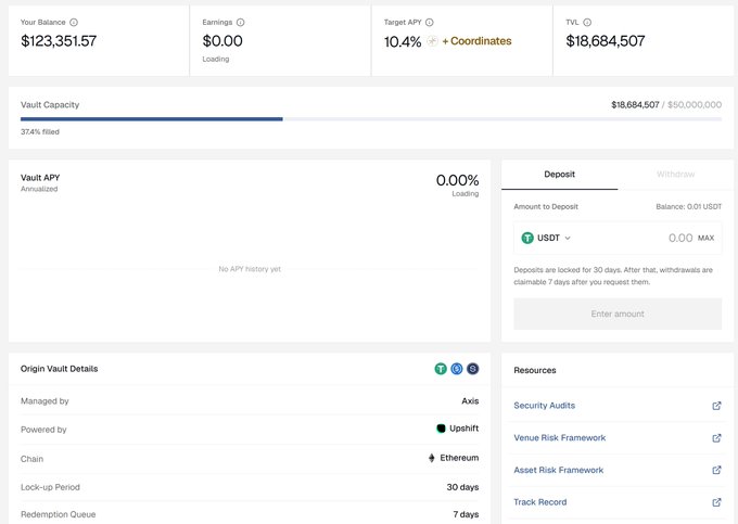 A screenshot of a crypto vault dashboard showing a balance of $123,351.57, TVL of $18,684,507 (37.4% filled), and Origin Vault Details managed by Axis, powered by Upshift, on the Ethereum chain.