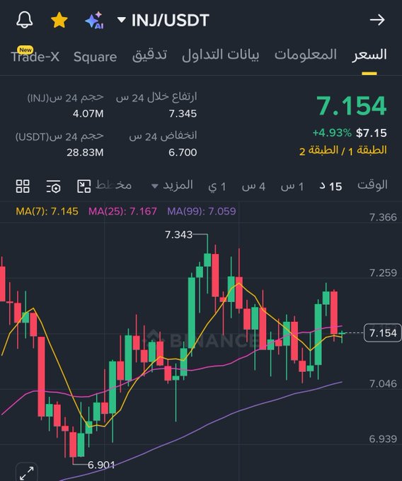 The image shows a stock chart with a purple line, which appears to be a stock indicator or chart that tracks the price of a specific stock over time. The chart has a green line next to it, possibly representing another stock indicator or chart. The chart is displayed on a phone screen and includes text in both English and Arabic, indicating that the image was taken in an Arabic-speaking country. The post also mentions "INJ first goal soon", which could be related to the stock chart or simply a reference to the time frame when the chart will be updated.