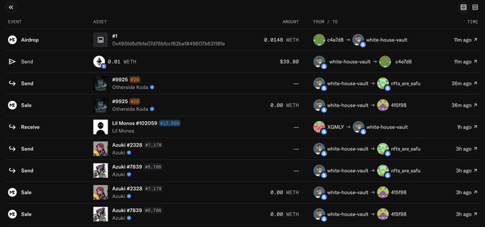The image shows a transaction history list displaying multiple crypto/NFT transfers labeled as "Send," "Sell," and "Receive," with assets including Lil Monos (#202059), Azuki (#2232, #7839), and others being moved out of a "white-house-vault" wallet to various destinations (c4e7d8, nfts_are_safu, 4f5f98, XGMLY), illustrating the mass drainage of NFT holdings referenced in the caption.