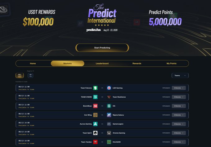 The image shows the Predict.fun prediction market interface for "The International" esports tournament, featuring $100,000 USDT rewards and 5,000,000 Predict Points, with a "Markets" tab displaying upcoming Dota 2 matches including Team Falcons vs LGD Gaming, Team Vision vs Team Resilience, and BoomBl4 vs OG, all available to predict with options to bet on CFB event outcomes in 3 minute increments.