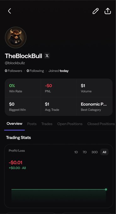 A mobile app profile for 'TheBlockBull' (@blockbullz) showing zero followers and a trading dashboard with a 0% Win Rate, -$0 PNL, and -$0.01 Profit/Loss.