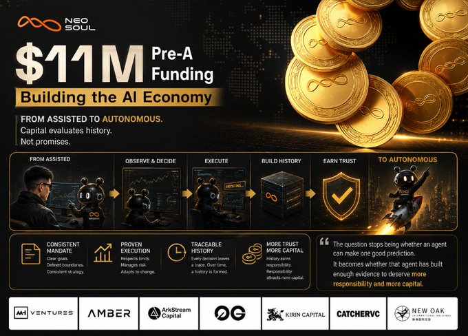 An infographic for Neo Soul announcing an $11M Pre-A Funding round "Building the AI Economy," showing a progression from assisted to autonomous AI agents with logos from ventures like M7 Ventures, Amber, and ArkStream Capital.