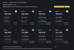 A webpage displays a table of cryptocurrency project scores with percentage ratings ranging from 100.00% to 112.06%.