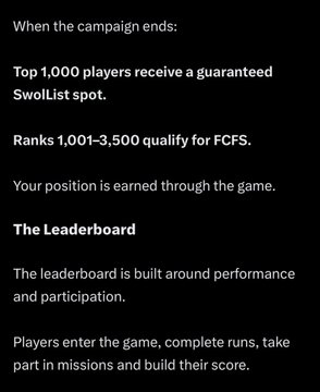 A text description of a campaign leaderboard, stating 'Top 1,000 players receive a guaranteed SwollList spot. Ranks 1,001–3,500 qualify for FCFS,' with the leaderboard built around performance and participation.