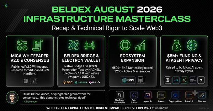 A dark graphic titled 'BELDEX AUGUST 2026 INFRASTRUCTURE MASTERCLASS' with subtitle 'Recap & Technical Rigor to Scale Web3', featuring four sections: 'MICA WHITEPAPER V2.0 & CONSENSUS', 'BELDEX BRIDGE & ELECTRON WALLET', 'ECOSYSTEM EXPANSION', and '$BM+ FUNDING & AI AGENT PRIVACY', along with developer quotes and partner logos.