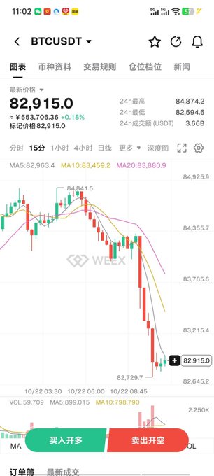 A mobile trading screen for “BTCUSDT” shows a sharp downward candlestick move around 82,915.0, with Chinese interface tabs and buttons for opening long or short positions.