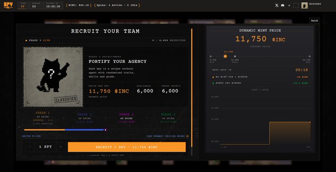 The image shows a "RECRUIT YOUR TEAM" screen for Spy Inc., displaying a dynamic mint price of 11,750 $INC for Phase 2 with the "FORTIFY YOUR AGENCY" opportunity marked as SOLD OUT, aligning with the post's announcement that Phase 2 has minted out and the project has automatically advanced to Phase 3.