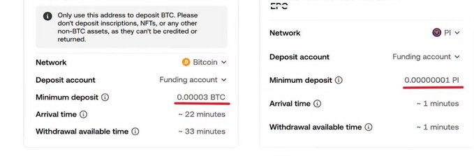 Two cryptocurrency deposit information panels displaying minimum deposit requirements: 0.00003 BTC (Bitcoin) and 0.00000001 PI, with arrival times of ~22 minutes and ~1 minute respectively.