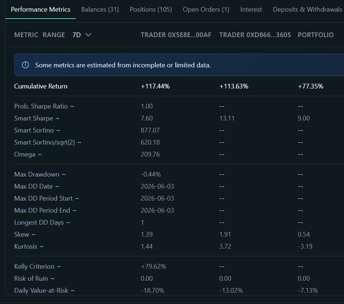 The image shows a screenshot of a Performance Metrics dashboard from a trading platform like TradersRazor. It appears that someone has opened a new trade, as indicated by the "PortfolioOpen" cell within the dashboard. The user seems to be looking at spreadsheets containing data and performance figures for various positions in their portfolio, as well as information on the risk of loss and how much leverage can be used. The image highlights the importance of carefully analyzing the details of each position to make informed decisions about what to trade and when to exit a trade.
