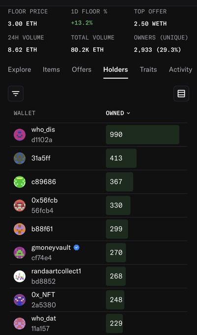 A dark-themed NFT marketplace interface showing a 'Holders' tab with statistics like 'FLOOR PRICE 3.00 ETH' and a list of wallet addresses and their owned NFT counts, topped by 'who_dis' with 990.