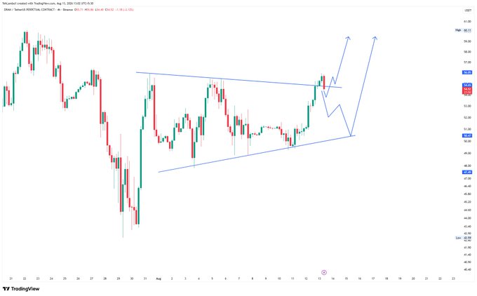 A TradingView candlestick chart titled 'TRONUSDT.P Perpetual Contract' showing price action with technical analysis lines including a descending trendline and arrows indicating potential upward movement.