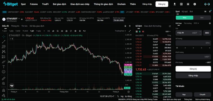 The image shows a stock trading dashboard with Bitcoin being prominently displayed. The chart is filled with data points indicating fluctuations in the value of Bitcoin over time. The main point of interest seems to be the Crazy 48H event happening on the Ethereum chart, where prices have been swinging up and down nonstop for several days. This has resulted in users spending more time analyzing this particular chart rather than others. Additionally, there is a post by someone named "Bobitget" who is still holding the cryptocurrency like they were months ago.
