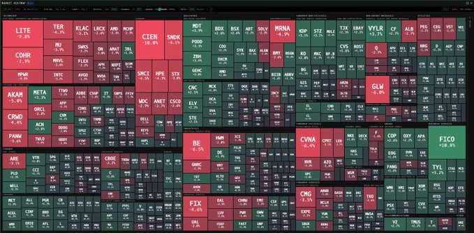 Financial markets heatmap displaying stock performance in red and green tiles, with notable tickers including LITE, CIEN, FICO, GLW, META, PANW, ARE, CMC, and FIX showing various percentage changes.
