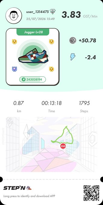 A Step'N app screenshot for user_1314475 dated 25/07/2026 showing 3.83 GST/Min earnings, a Jogger Lv28 sneaker with +50.78 GST and -2.4 energy, recording 0.87km in 00:13:18 with 1795 steps.