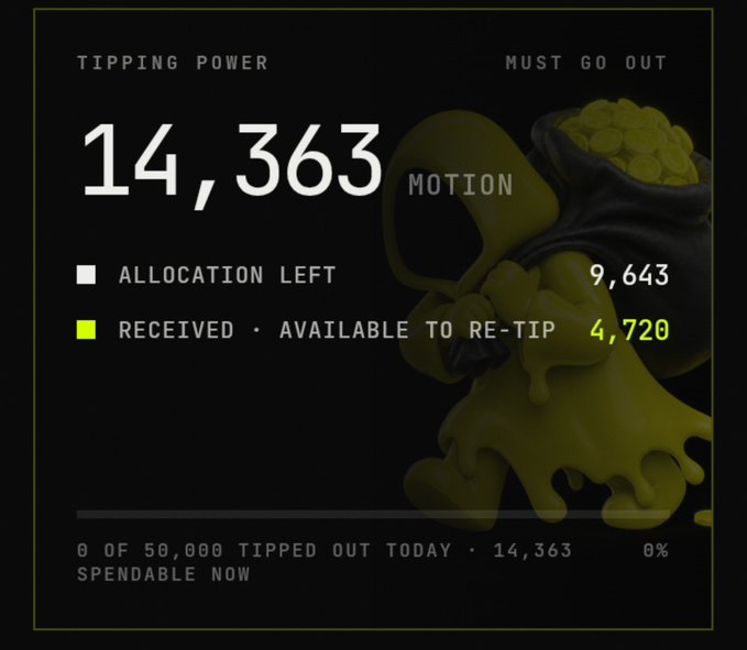 A digital dashboard showing 'TIPPING POWER' of 14,363 with an 'ALLOCATION LEFT' of 9,643 and 'RECEIVED • AVAILABLE TO RE-TIP' of 4,720 in MOTION currency, with text noting '0 OF 50,000 TIPPED OUT TODAY' at 0%.