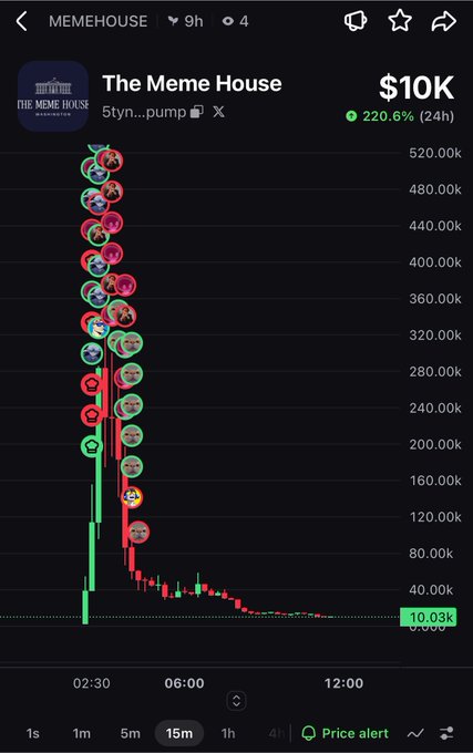A mobile trading app screenshot displays 'The Meme House' token (MEMEHOUSE) with a price of $10K and a 220.6% (24h) gain, shown on a candlestick chart heavily populated with emoji indicators.