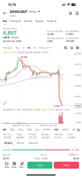 A mobile trading app screenshot showing the DEX/USDT pair trading at 4.897 with a -85.06% drop, displayed on what appears to be a Vietnamese interface.