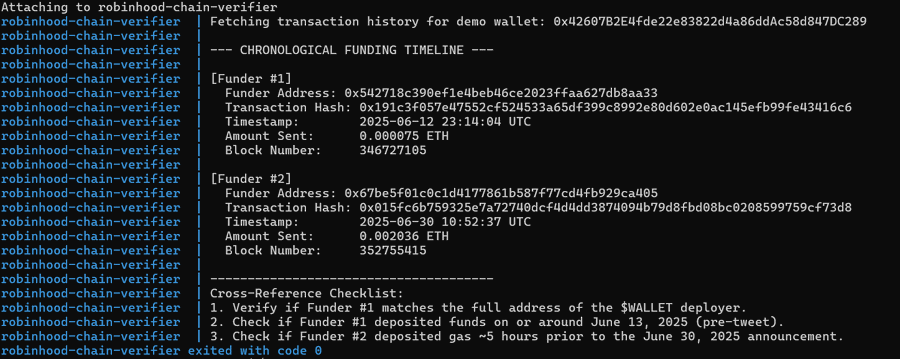 Terminal output from a 'robinhood-chain-verifier' tool displays a chronological funding timeline listing Funder #1 and Funder #2 details, including wallet addresses, transaction hashes, timestamps, ETH amounts sent, and block numbers, followed by a cross-reference checklist.