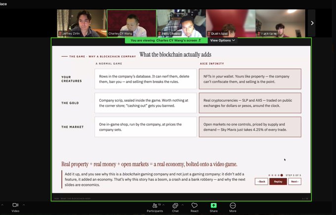A Zoom call displays five participants, including Charles CY Wang, at a Harvard Business School seminar comparing Axie Infinity to a "normal game," with a slide highlighting that Axie adds NFTs, real cryptocurrency (SLP and AXS), and open markets where "Sky Mavis just takes 4.25% of every trade."