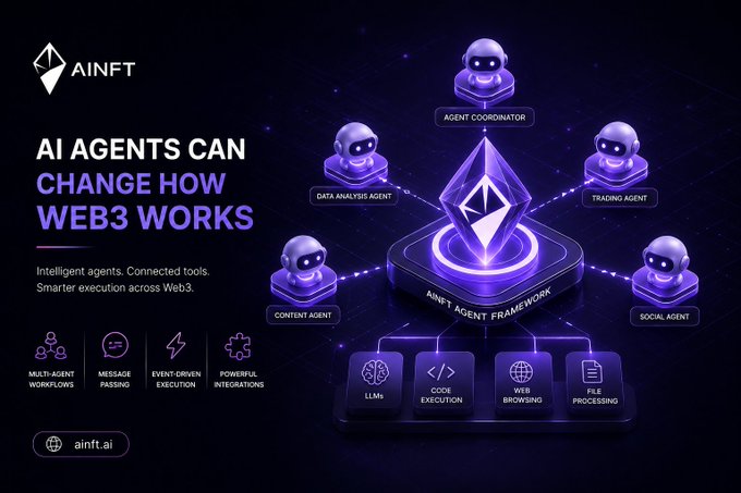 AINFT promotional graphic titled 'AI AGENTS CAN CHANGE HOW WEB3 WORKS,' displaying a diagram of an AI agent framework with agent coordinator, data analysis agent, trading agent, content agent, and social agent connected to an Ethereum-style logo, featuring capabilities like LLMs, code execution, web browsing, and file processing.