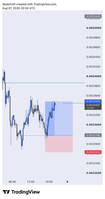 A TradingView chart of AbokiCrft priced at 0.0023475, showing a shaded short-position zone between 0.0023475 and 0.0022432 with the caption "A quick one. Goodnight $PUMPFUN" suggesting a quick overnight trade setup on the meme token.